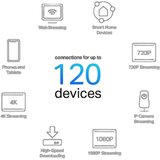 Tp-link Ruter Wi-Fi ruter | Eponuda.com