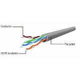  PP6U-CU-0.5M Mrezni kabl, CAT6 BAKARNI UTP Patch cord 0.5m grey | ePonuda.com