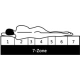  Madrac sa 7 zona 80 x 200 cm od PU pjene 10 cm H2 H3 | shoptok.hr