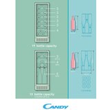 Candy CCVB 30-1 | Shoptok.si