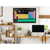  Poster - Periodic Table of the Elements 90x60 | shoptok.hr
