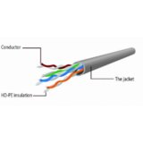 Exeshop Patchcord kabl UTP cat6 CU 0,5m sivi | Eponuda.com
