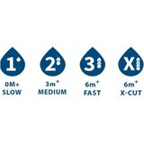 BabyOno antikolonialni cucelj za stekleničko z ozkim grlom 6+ X-cut | Shoptok.si