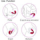 Cotoxo cupid 2 - vibrator z daljinskim upravljanjem, ki ga je mogoče ponovno napolniti (rdeč) | Shoptok.si
