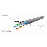 Gembird Kabel rdeči dragulj utp cat5e 3m amarillo, (20755048) | Shoptok.si