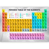 Artgeist Fototapeta Periodic Table Of The Elements Cene