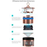 Select Pest Control CO2 Basic (UV+Co2 zamka za insekte) | shoptok.hr