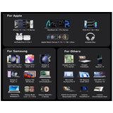Anker Prime GaN stolni punjač 200W | Shoptok.si