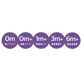 Philips AVENT SCY966/02 cucelj za stekleničko Silikon Ortodontska | Shoptok.si