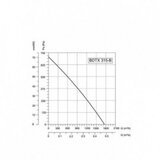 Bb Link bvn-ventilator bdtx 315-B ac(wk) | Eponuda.com
