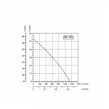  BVN-VENTILATOR BK 300 AC | ePonuda.com
