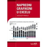MCB edukacija Rolf Hichert, Holger Gerths
 - Napredni grafikoni u Excelu | ePonuda.com