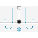 Faro 34291WT1S- LED prigušiva stropni ventilator CRUISER L 18W/230V CCT prečnik 132 cm crna WT + DO | Eponuda.com