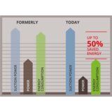 Einhell GE-DP 6935 A ECO, potopna pumpa za nečistu vodu s aqua senzorom | shoptok.hr