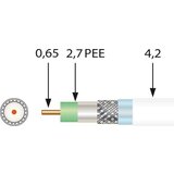 Televes 100 mtr. mini koaksialni kabel SK0729plus Sp100, (20898304) Cene