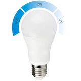  Led sijalice E27/10W//6.500K/25.000H/810LM/DIMABILNA! | ePonuda.com