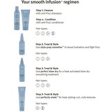 Aveda Smooth Infusion™ Anti-Frizz Shampoo šampon za glajenje las proti krepastim lasem 200 ml | Shoptok.si
