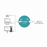 Digitus line extender/repeater usb 3.0 do 10m | Shoptok.si