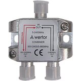 Antenska sabirnica-combiner 2/1 SAT-TV | shoptok.hr