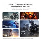 Beelink ai amd R7 8845HS 8C/16T, 32GB DDR5, m.2 1TB, Win11PRO | ePonuda.com