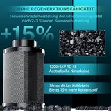 HG POWER aktivni ogleni filter za nadzor vonjav v prezračevalnih sistemih | Shoptok.si
