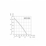 BVN-VENTILATOR BDTX 150-B AC(WK)