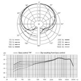 Sennheiser MD 421 II Kardioidni dinamični instrumentalni mikrofon - - Audio-Kondric | Shoptok.si
