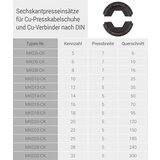 Intercable Tools Komplet vpenjalnih matric 14-delni, 6-300mm² MKDSET-CK, (21225768) | Shoptok.si