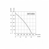  BVN-VENTILATOR BDTX 250-B AC(WK) | ePonuda.com