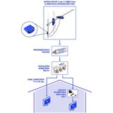 Telmor RDZ-211 Dvostruki vanjski RF razdjelnik 5-862 MHz 4,0 dB F razina Vanjski TELKOM | shoptok.hr