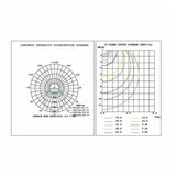  led plafonjera L7760-18W 4000K senzor (LV18W) | ePonuda.com
