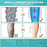 EVOLYLINE 2 para kompresijskih nogavic 20–30 mmHg | Shoptok.si