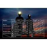 Klarus HR1 Pro Blue | Shoptok.si