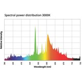  ŽARULJA CMH35/TC/UVC/U/830/G8.5 PLUS TUNGSRAM | shoptok.hr