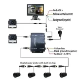 Parking senzori 1224V + Monitor AHD 7 + 2*Kamera PMK-KT406AHD