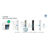 Philips vrč s filterom za vodu 1+2 filtera AWP2933WHT3 | shoptok.hr