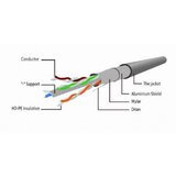 Gembird PP6-2M/W Mrezni kabl, CAT6 FTP Patch cord 2m White Cene