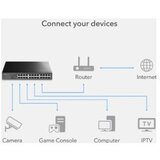 Cudy Ethernet Switch FS1024, Neupravljivi, 24-portni, 10/100 Mbps | ePonuda.com