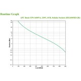 APC ups BX1600MI-GR 1600VA/900W | shoptok.hr