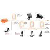 Gigaset Centrala za bežični telefon N720 IP PRO IM White | Eponuda.com
