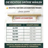 BAILROP 14x 128 mm ročaj za kuhinjske omarice | Shoptok.si
