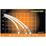Villager hidropak za vodu VGP 800