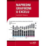 MCB edukacija Napredni grafikoni u Excelu - Rolf Hichert, Holger Gerths Cene