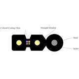 Optički kabl 2*0.5+1.0mm čelična sajla | Eponuda.com