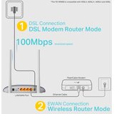 Tp-link VDSL/ADSL modem i ruter 300 Mbps bežični N TD-W9960 Wi-Fi | Eponuda.com