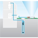 Gardena 149961 Tiefbrunnenpumpe 6000/5 i | Shoptok.si