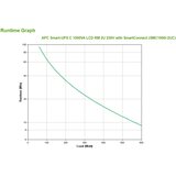  Smart-UPS C, Line Interactive, 1000VA, Rackmount 2U, 230V, 4x IEC C13 outlets, SmartCoect port, USB and Serial communication, AVR, Graphic LCD | shoptok.hr