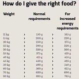 Happy Dog Hrana za pse Supreme Sensible Irland 4kg | ePonuda.com