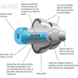  Čepki Za Ušesa - Za Plavanje - Swimsafe Earplugs Alpine - Par | Shoptok.si