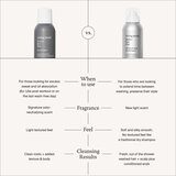 Living Proof Perfect hair Day suhi šampon putno pakiranje | shoptok.hr